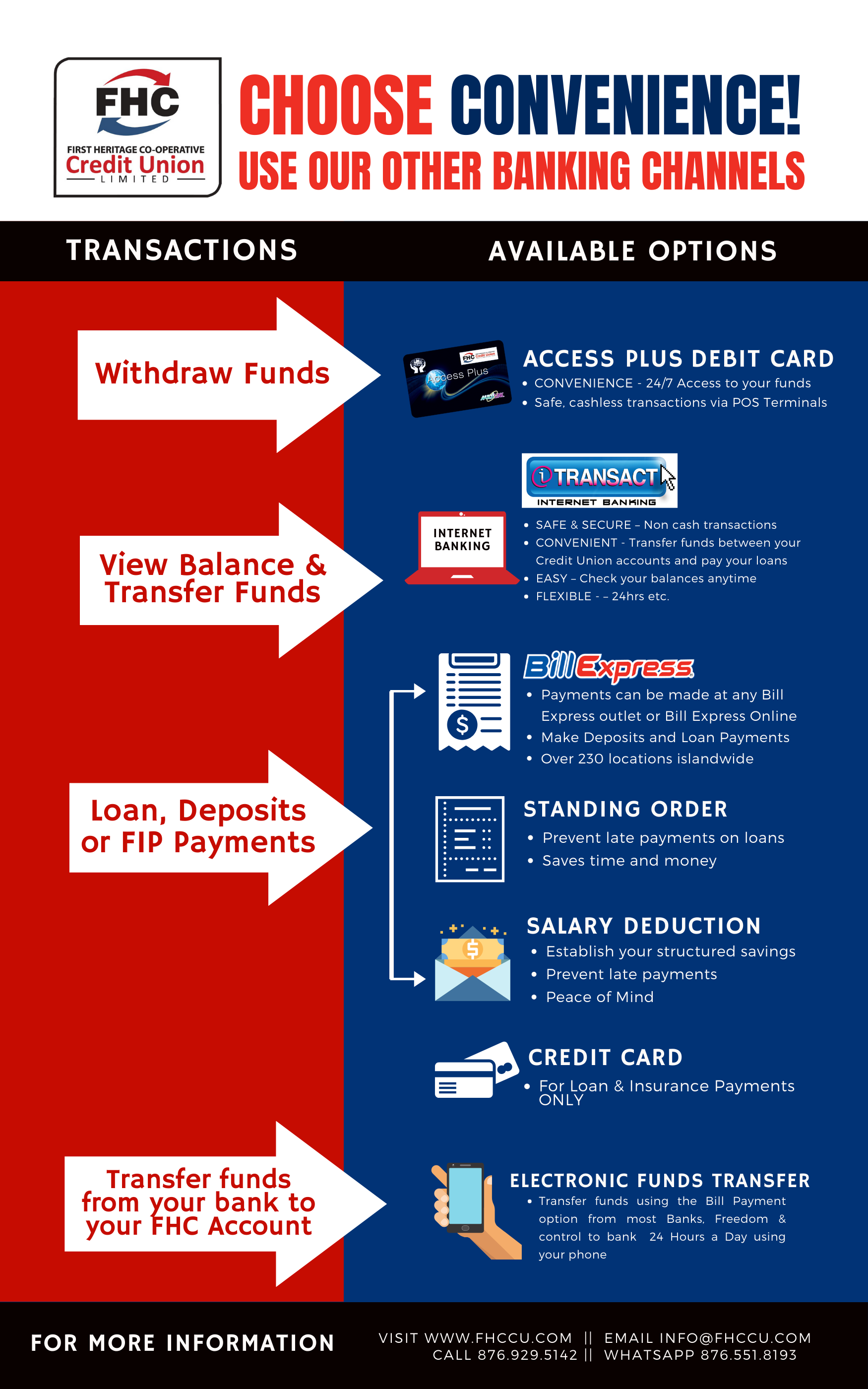 Convienient Banking Channels